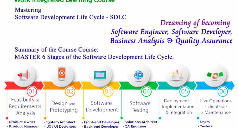 Mastering-Software-Development-Life-Cycle